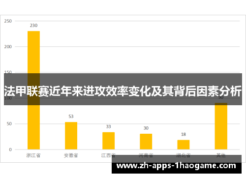 法甲联赛近年来进攻效率变化及其背后因素分析