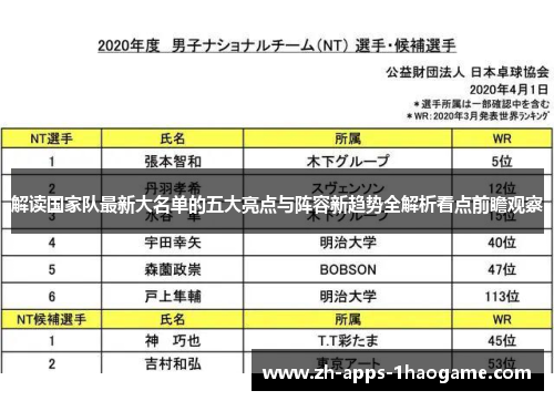 解读国家队最新大名单的五大亮点与阵容新趋势全解析看点前瞻观察