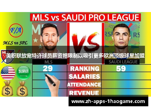 美职联放宽特许球员薪资帽限制以吸引更多欧洲顶级球星加盟